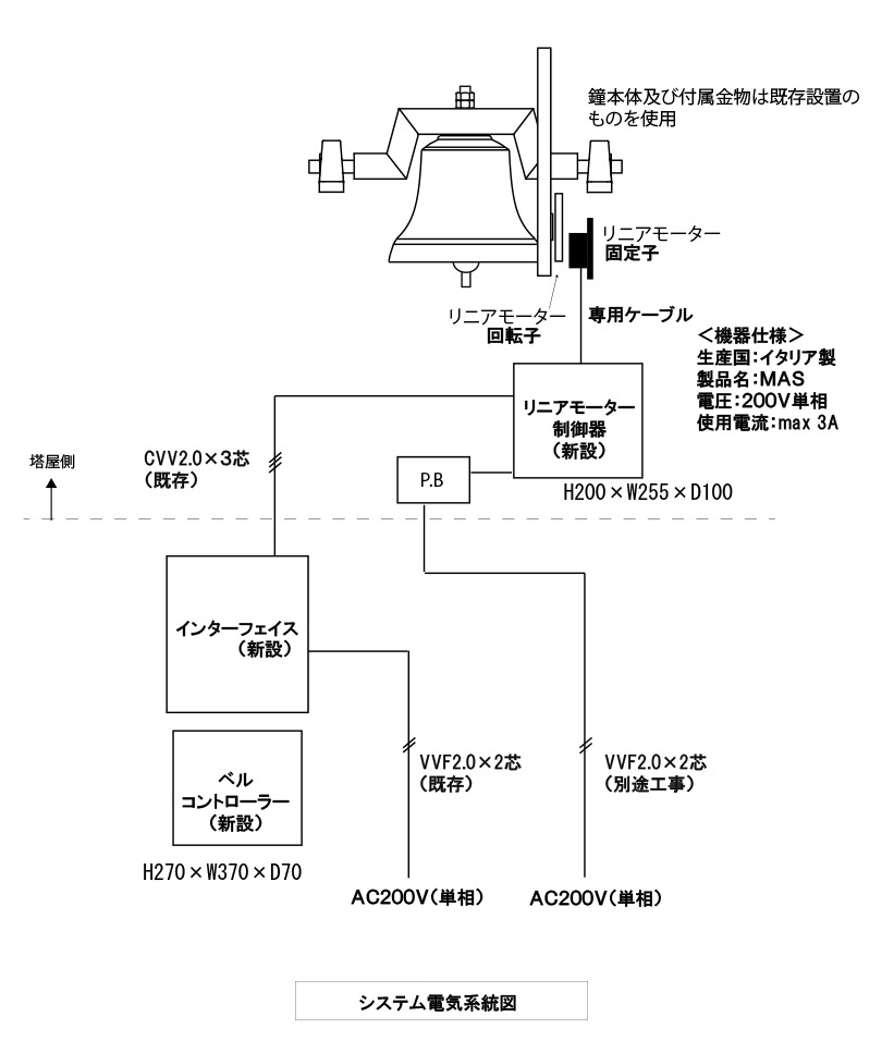 リニア電気系統図